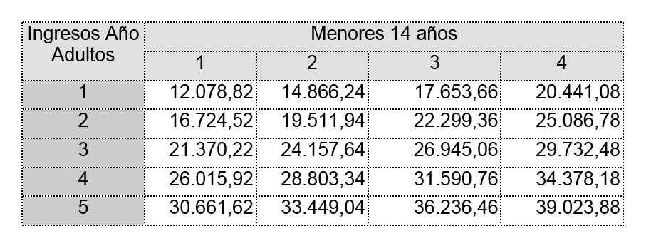 ayuda a familias con menores en riesgo de pobreza